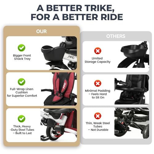 Image of JMMD 8-in-1 Foldable Toddler Tricycle for Ages 1-5, Portable Trike Stroller