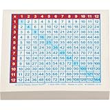 Really Good Stuff Multiplication Chart Stick-It Notes - 100 Sheet pad