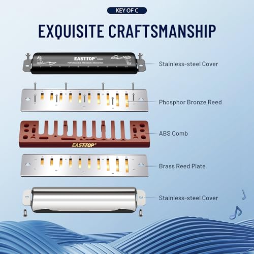East Top Harmonica C, Updated Diatonic Blues Deluxe Harmonica C Key 10 Holes 20 Tones Professional Blues Harp Diatonic Mouth Organ thumb #1