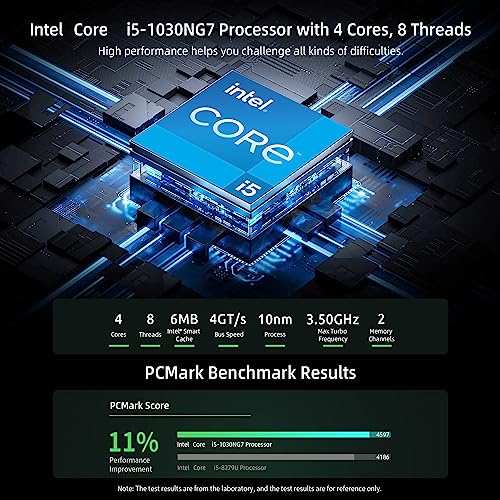 Bmax B6 Pro Mini Pc, Intel Core I5-1030Ng7(Up To 3.5Ghz), 16Gb Lpddr4/512Gb Nvme Ssd, Mini Desktop Computer Wifi5 4K/60Hz Triple-Display Bt4.2 Gigabit Ethernet Type-C/Hdmi Mini Computer thumb #2