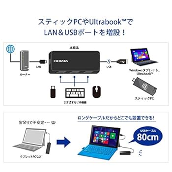 (未使用･未開封品)　ゲームコネクト USB2.0 LANアダプタ (Wii対応) UE-200TX-G sdt40b8 有線LANアダプタ｜UE-200TX-G2｜PLANEX