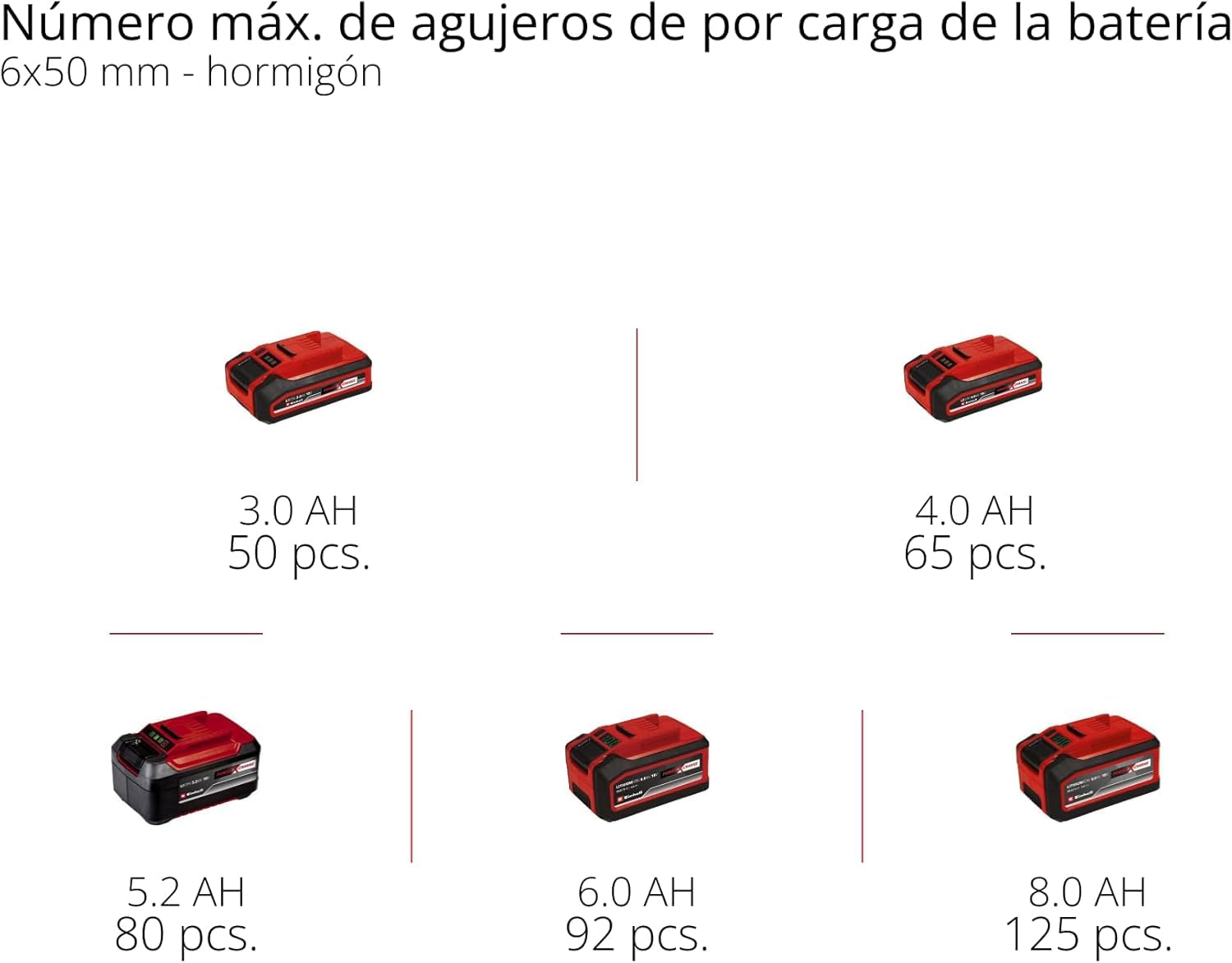 Einhell Professional martillo perforador con batería TP-HD 18/26 Li BL-Solo Power X-Change (18 V, sin escobillas, 2,6 J, SDS-plus, mecanismo de impacto neumático, 4 funciones, maletín, sin batería)