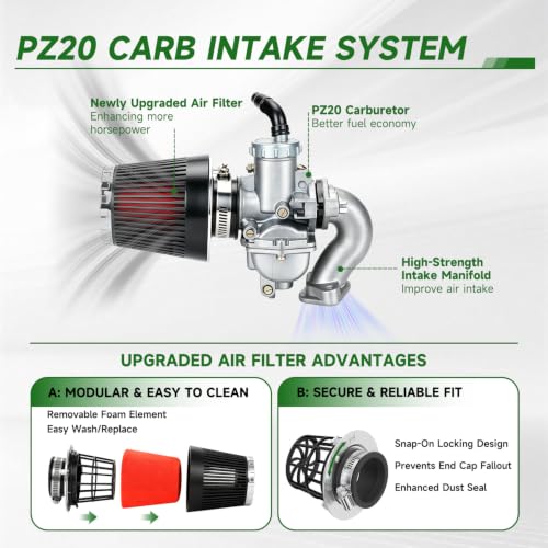 Image of PZ20 Carburetor & Starter Motor for Tao tao 110cc Coolster 125cc ATV