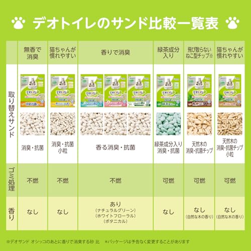 デオトイレ デオトイレ 消臭・抗菌サンド ナチュラルグリーンの香り 4.3L 【Amazon.co.jp限定】 の商品画像 5