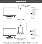 MOKOSE 12MP HDMI Camera 1080P USB HD Streaming Webcam, Recording 4K@30FPS Industry C/CS-Mount Camera with 3.2mm No Distortion Manual Lens