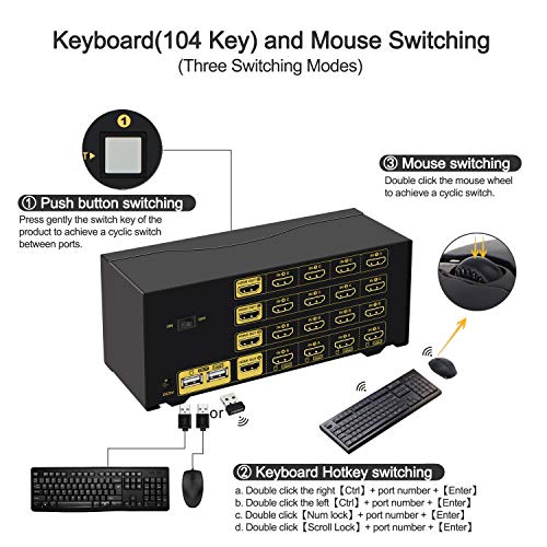 image for CKL Quad Monitor HDMI KVM Swtich 4 Port 4K@30Hz, 4x4 Keyboard Video Mo