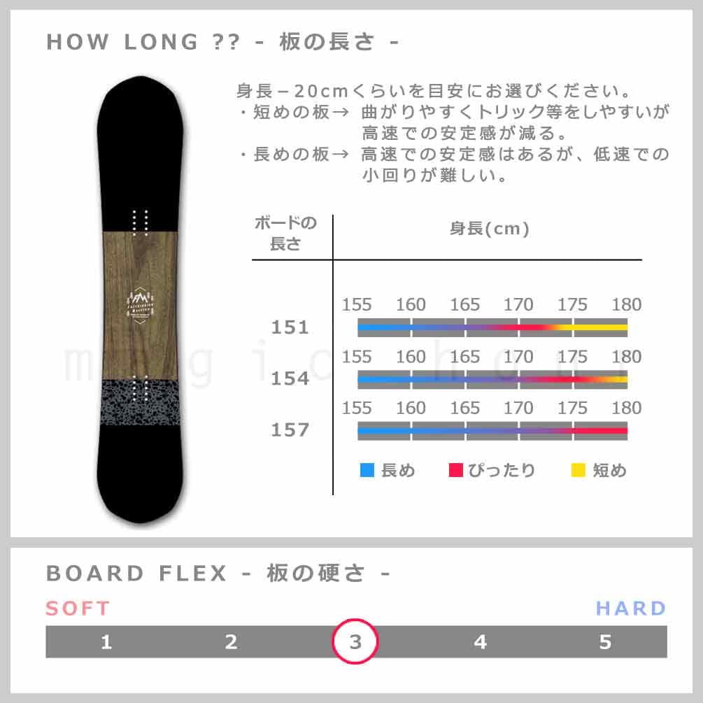 Amazon | スノーボード 板 メンズ 2点 セット SAVANDER サバンダー FM