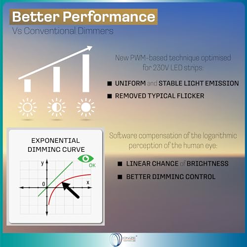 Variateur PWM ruban LED 230V encastré bouton commande éclairage intérieur