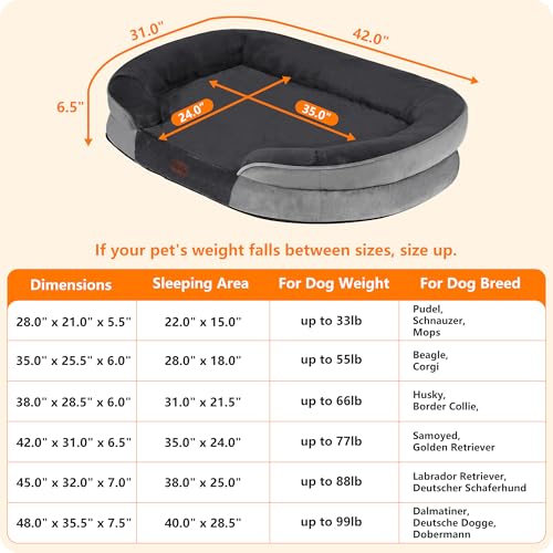 Dwanton Orthopedic Dog Bed for Large Dogs with Gel Memory Foam, Waterproof Dog Sofa, Washable Pet Bed with Four Sided Bolster Cushion, Removable Cover & Non-Slip Bottom, 42", Dark Gray - Image 5