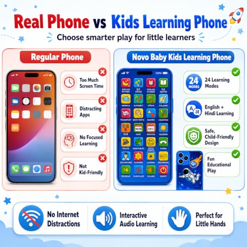 LYNREX Kids Phone with 24 Learning Modes - Image 7