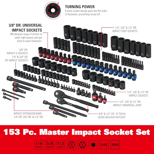 Bosch professional tool kit