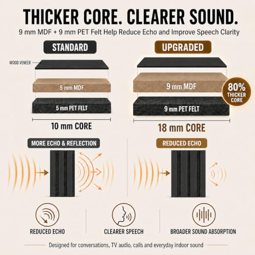 Image of AKUMAX Extra-Thick 0.7 inch Wood Slat Acoustic Wall Panels, 4 Pack 47.2 inch x 23.6 inch, 31 ft, NRC 0.80 Sound Absorbing 3D Slat Wall Paneling with Real Wood Veneer, E0 MDF and PET Felt, Black Oak