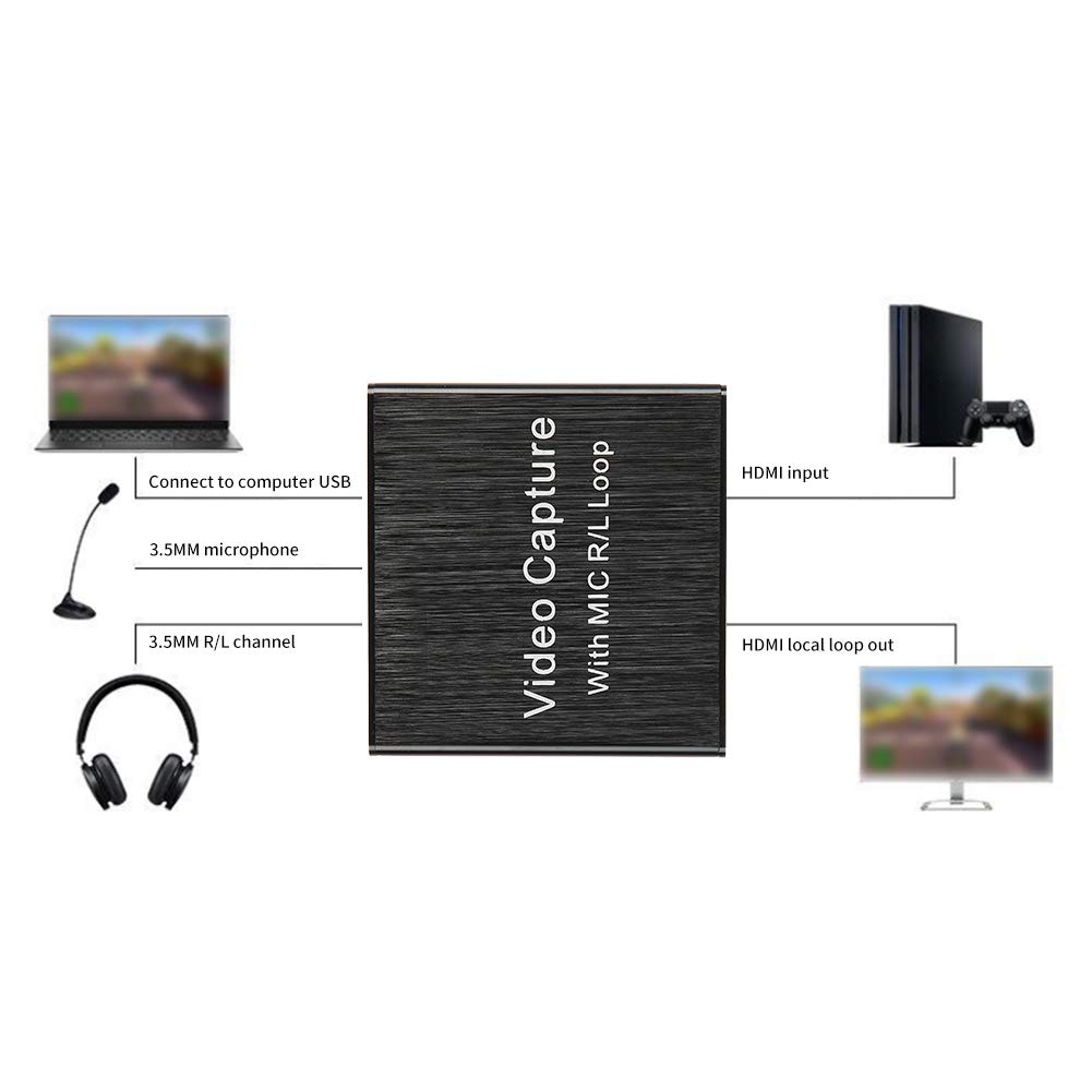 4K Scheda di Acquisizione Audio Video HDMI a HDMI/USB 2.0, 1080P 30FPS Scheda di Acquisizione Video, Convertitore Video Portatile per DSLR Videocamera DVD TV PC, Supporto Broadcast Live Streaming