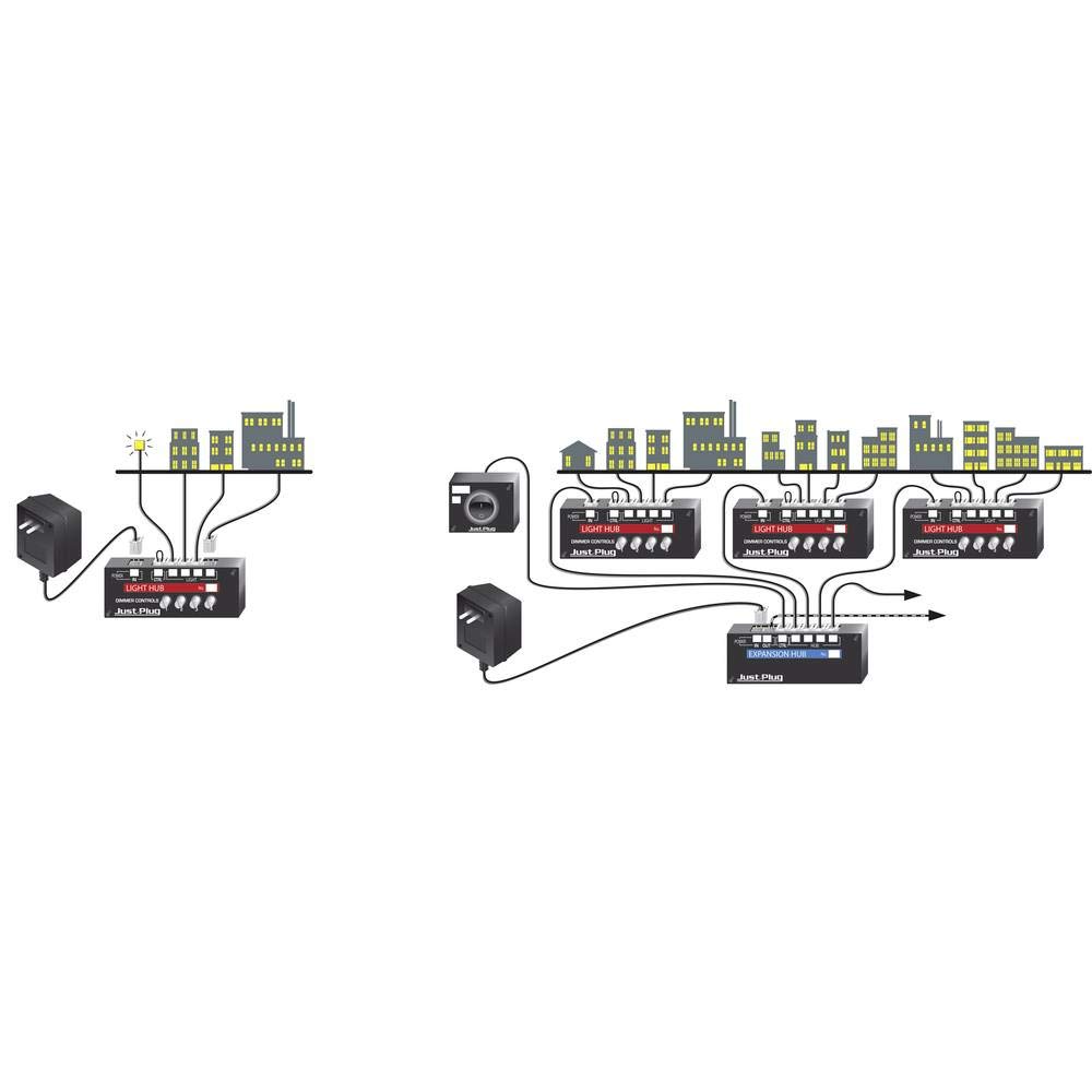 Module dextension Woodland Scenics WJP5702 Just Plug?