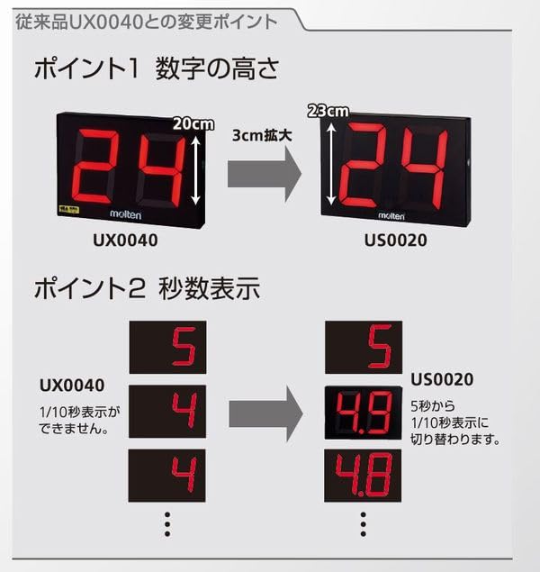 Amazon | モルテン(molten) カウンター バスケットボール ショット