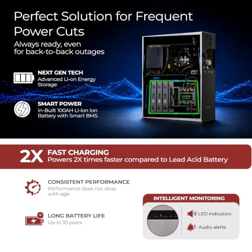 Image of Lifelong Enerzo 1200VA Pure Sine Wave Wall-Mounted Inverter for Home | Inbuilt 100Ah LiFePO4 Lithium Battery (1280Wh) | 2X Fast Charge, LED Indicator, 5+3 Yr Warranty