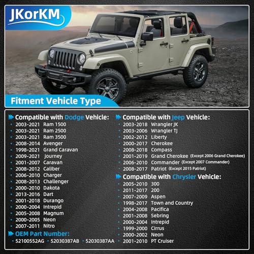 Image of Fuel Tank Cap,Gas Cap For 2003-2018 Jeep Wrangler JK,2008-2017 Jeep Patriot,2003-2006 Jeep Wrangler TJ,2006-2010 Jeep Commander,2002-2012 Jeep Liberty, 2000-2017 Jeep Cherokee & Dodge Ram#52100552AG