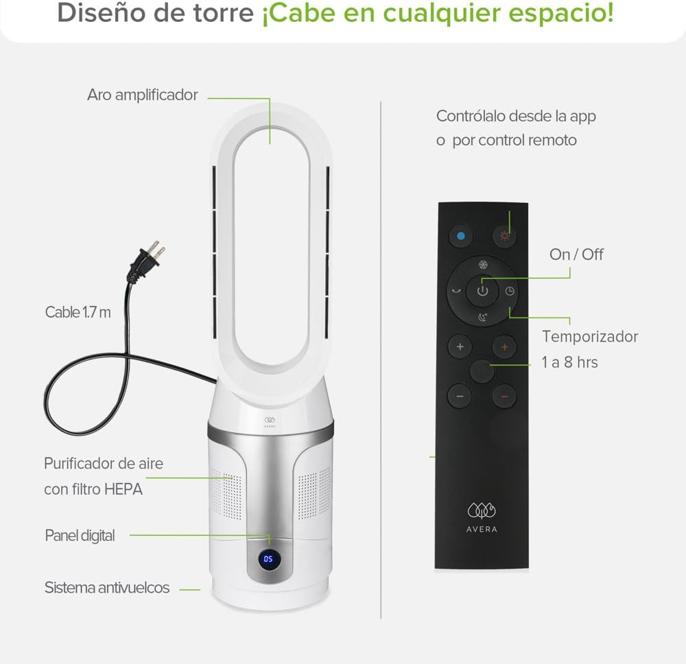 Diagram of AVERA VENTOR06 remote control functions