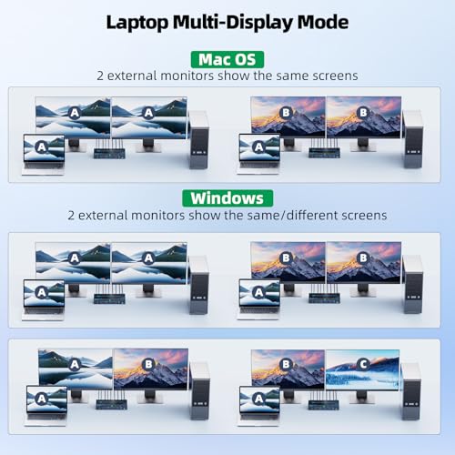Image of 2 Monitors 4 Computers KVM Switch Laptop and Desktop 4 Port Hybrid USB-C Docking & Dual Displayport & DP HDMI & Dual HDMI 4K@60Hz KVM Switch with EDID Emulator, Support PD 100W Charging
