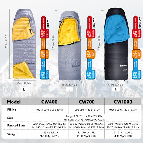 Bolsa de dormir Naturehike ultraligera de plumón, tamaño grande, para adultos, para clima frío hasta -2°F, color negro miniatura 2