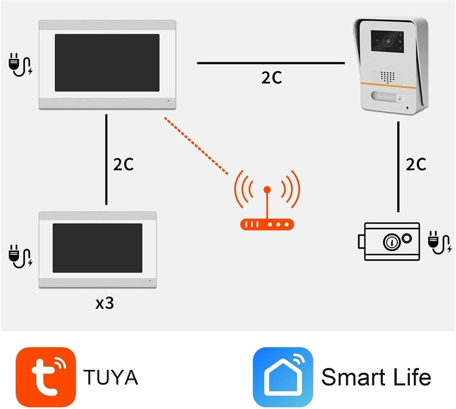 HPHPH Video Doorbell Camera, Video Intercom For Apartment 2 Wires System 7 Inch Touch Screen 1080P Tuya Smart Doorbell Talk Record,Smart Home Devices 6 51tozmus1wL. AC SL1500