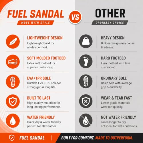 Image of FUEL Sandals & Floaters for Mens & Boys Comfortable & Lightweight Dailywear, Anti-Skid Flexible & Breathable for Running, Walking Stylish Casual Sandal for Outdoor Footwear For Gents (Timberland)