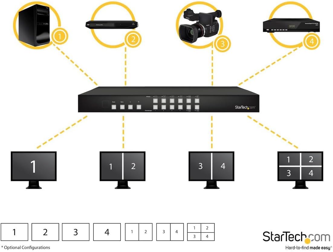StarTech.com 4x4 HDMI Matrix Switch with Picture-and-Picture Multiviewer or Video Wall - 4x4 Matrix Switch with Video Combining, TAA (VS424HDPIP)