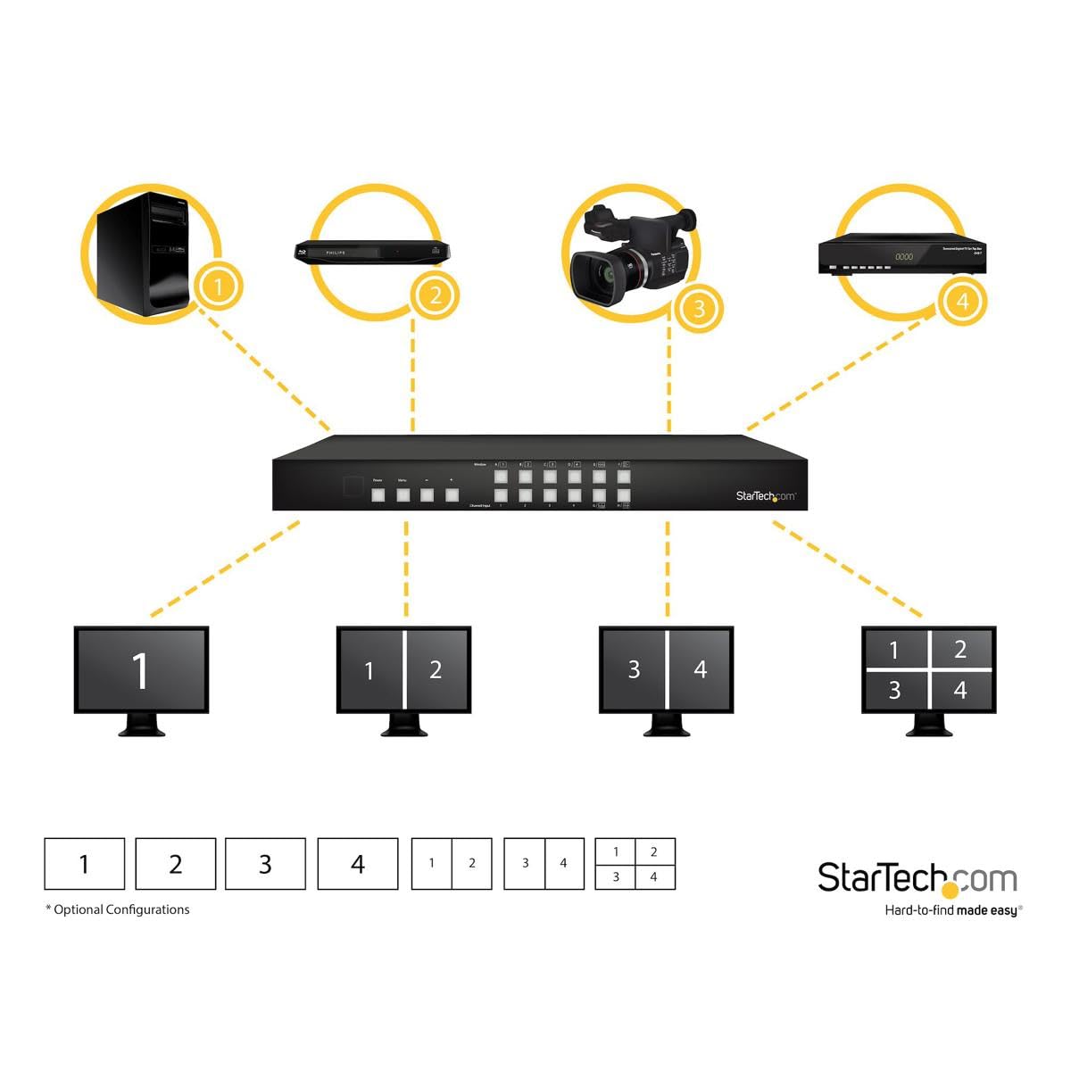 StarTech Switch Matrice HDMI 4x4 - Picture-and-Picture (VS424HDPIP) | Multiviewer, Mur d'ecrans, Combinaison video, 1920x1200, Materiel de fixation