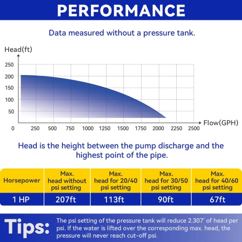 Acquaer 1 Hp 110V Deep Well Submersible Pump, 36 Gpm, 207' Head, Stainless Steel, 4'' Deep Well Water Pump For Irrigation, Home, Industrial, 10Ft Copper Power Cord #TOP6