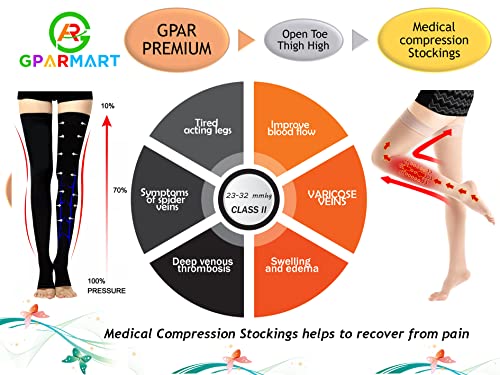Bas de compression Classe 2 GPAR à bout ouvert pour varices