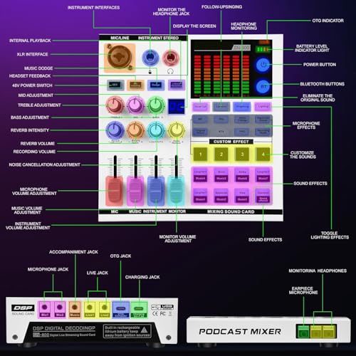 Image of Xclamor SN800 Gaming Sound Card & Audio Mixer - 48V Audio Interface with Bluetooth,16-Level Noise Reduction, Voice Changer, 12 Sound Effects, OTG, 4000mAh Battery for Live Streaming, Recording