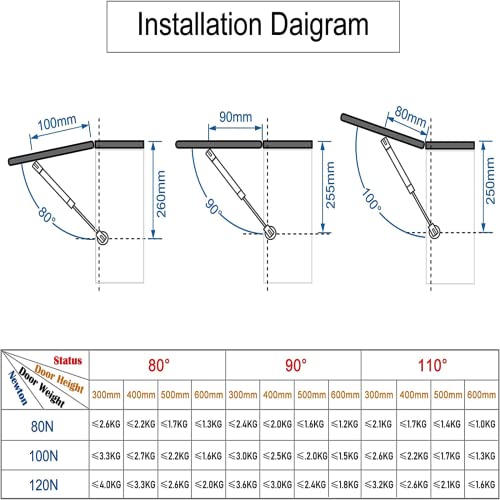 Vrbabies 4 Pack 100N/22.5Lb Gas Struts, Gas Strut 10 In Gas Spring Shocks Lid Support Hydraulic Hinges For Toy Chest, Cabinet Lift, Truck, Door Shock Absorber Soft Closing Hinge For Toolbox #TOP5