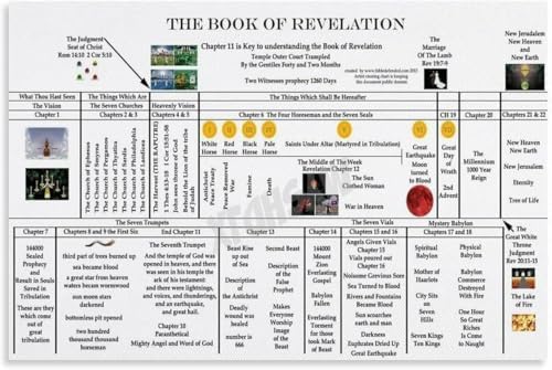 poster Scripture Wall Art - Book of Revelation, Major Themes and ...