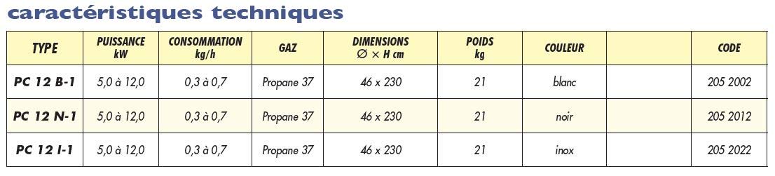 Splus - Parasol Chauffant au gaz Propane 5 à 12 KW - PC 12 I.1