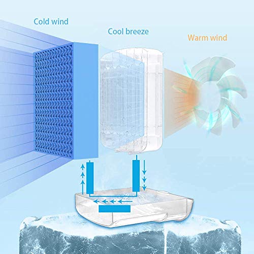 Homtiky Caja de Hielo para Enfriador Sobremesa