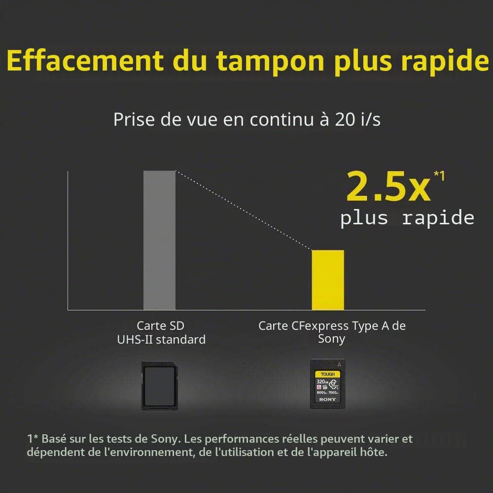 Sony 320GB CEA-G Series CF-Express Type A Memory Card | Provenance France. Emballage securisé. Livré avec Facture dont TVA.