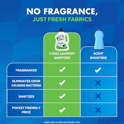 Lysol Laundry Sanitizer - Powerful Odor Eliminator - Image 6