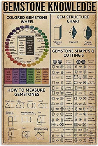 Gemstone Knowledge Letreros de...