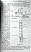 Putting Down And Developing Wells For Irrigation - U. S. Department Of Agriculture Circular No. 546, February 1940