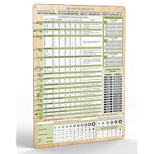 Drill Press Speed Chart Magnet | RPM Guide for Wood, Metal, Acrylic | Waterproof, Scratch-Resistant | Includes Board Foot Calculator, Lumber & Screw Size Charts, Tool Selector, 12"x17"