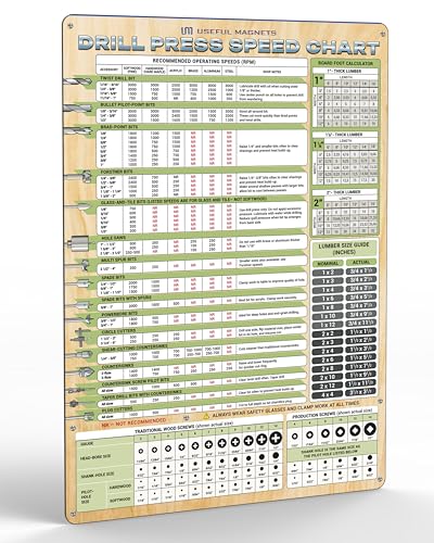 Drill Press Speed Chart Magnet | RPM Guide for Wood, Metal, Acrylic | Waterproof, Scratch-Resistant | Includes Board Foot Calculator, Lumber & Screw Size Charts, Tool Selector, 12'x17'