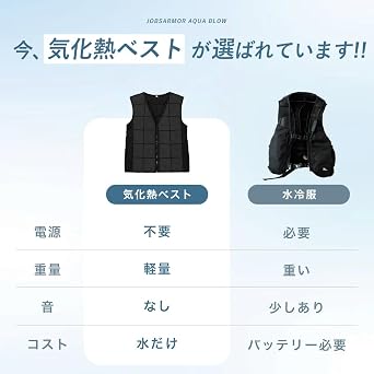 空調服の弱点を解決】冷却ベスト JA803W 熱中症対策洗濯OK LL 空調服の