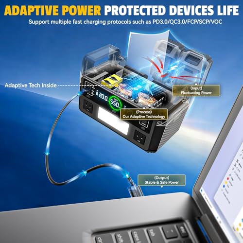 Image of Ecarke 550W Portable Power Inverter Compatible with DeWalt 20V Battery, DC 18V to AC 110V Pure Sine Wave Power Station 2 AC Outlets,2 USB-A&1 USB-C 20W, 600LM LED Outdoor Emergency Use(No Battery)