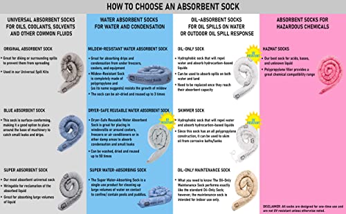 Image of PIG Dryer-Safe Reusable Water Absorbent Sock - 2 Pack - 3 inch x 38 inch - Absorbs Up to 34 oz per Sock - Beige - PM50687