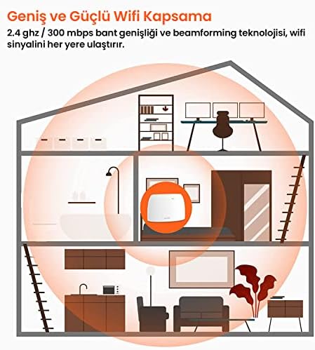 Tenda 4G03 4G LTE 300Mbps WiFi Router, 2.4GHz Wireless Band, Parental Control, Data Traffic Monitoring, LAN/WAN Port, with SIM Card Slot