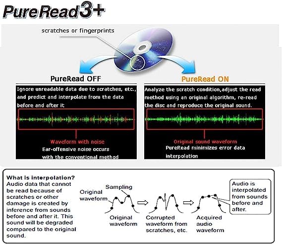 Pioneer Externes Blu-ray Laufwerk BDR-X13EBK (neu!) Zuverlässigkeit & 16x BD-R Schreibgeschwindigkeit USB 3.2 Gen1/2.0 BD/DVD/CD Brenner mit PureRead 3+ und M-DISC Unterstützung – Bild 4