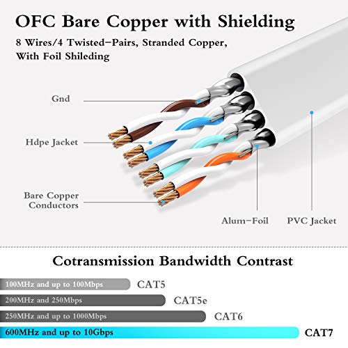 image for Cat7 Ethernet Cable 50ft, Larxavn Ethernet Network Cable for Xbox PS4,