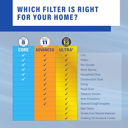 PUREFLOW Home Air Filter MERV 8, 16x16x1 Furnace Filter, 4 Layer High Efficiency Filtration for Dust, Smoke, Fumes, Pollutants (4-Pack) by Premium Guard - Image 6