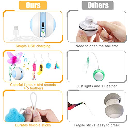 Interactive Cat Toys Ball with Colorful Light & Bird Sound - USB Charging Automatic Irregular 360 Degree Self Rotating Ball - 5 Replacement Feathers Robotic Cat Toy for Indoor Cats Kitten (Blue) - Thumbnail 3