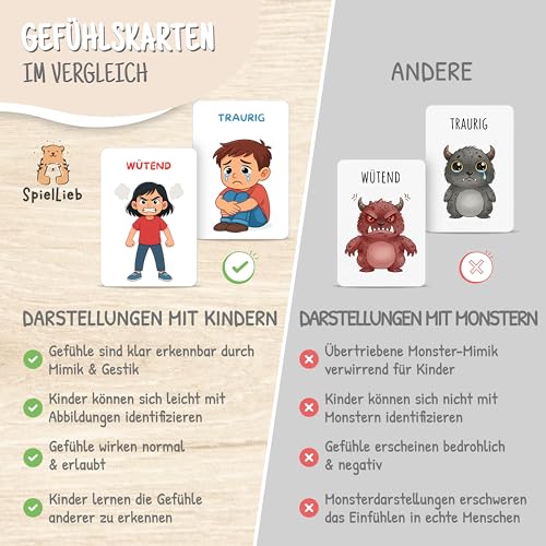 SpielLieb® Gefühlskarten für Kinder zur Selbstregulation Kinder mit 50 Emotionskarten für Gefühle und Achtsamkeit ideal für Kindergarten und Grundschule fördert emotionale Stärke und Empathie